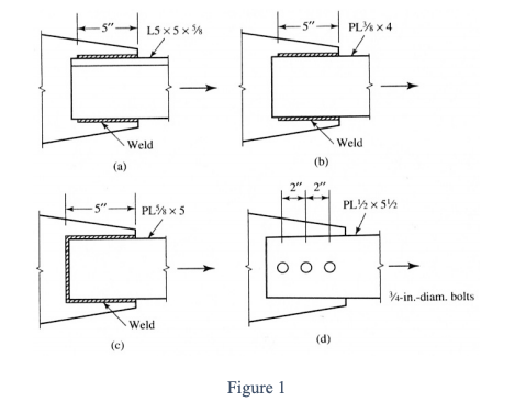 Solved Calculate the design tensile strength for each of the | Chegg.com