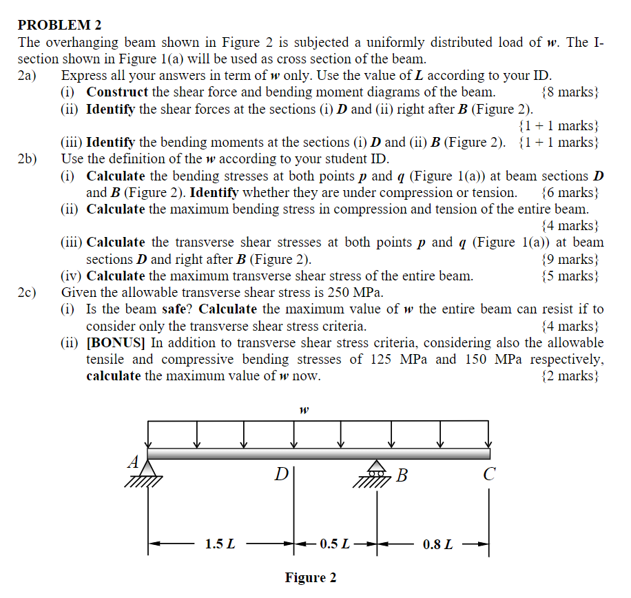 Solved PROBLEM 2 The overhanging beam shown in Figure 2 is | Chegg.com