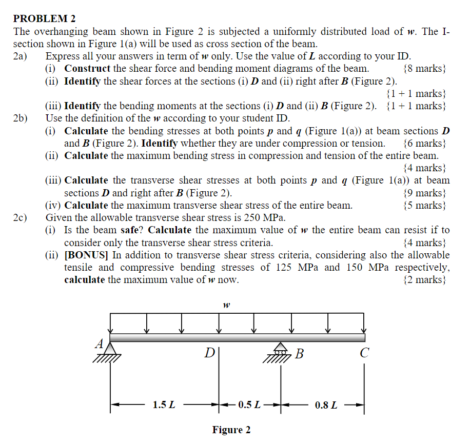 Solved PROBLEM 2 The Overhanging Beam Shown In Figure 2 Is | Chegg.com