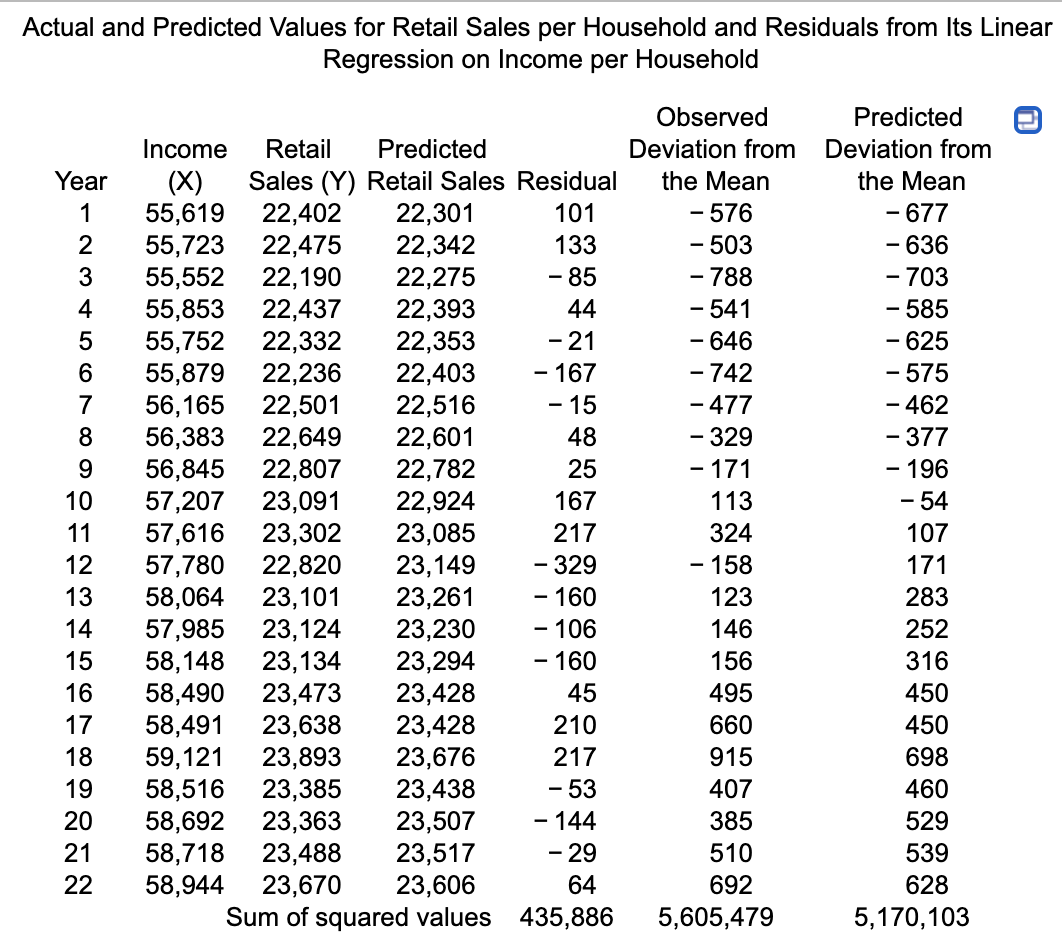 The accompanying data table shows the actual and | Chegg.com