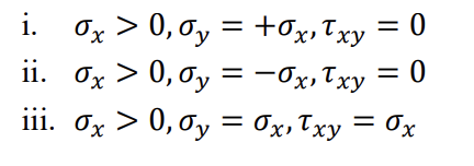 Solved The tangential stress (σt) at any location (θ) along | Chegg.com