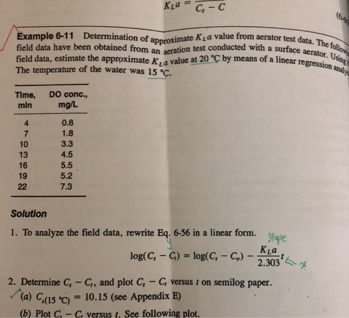 Solved Example 6-11 Determination of approximate K L field | Chegg.com