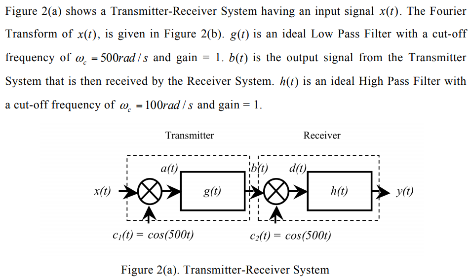 Solved Figure 2(a) Shows A Transmitter-Receiver System | Chegg.com