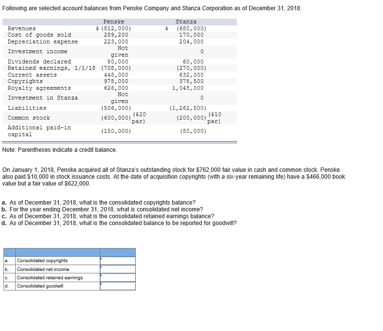 solved-following-are-selected-account-balances-from-penske-chegg