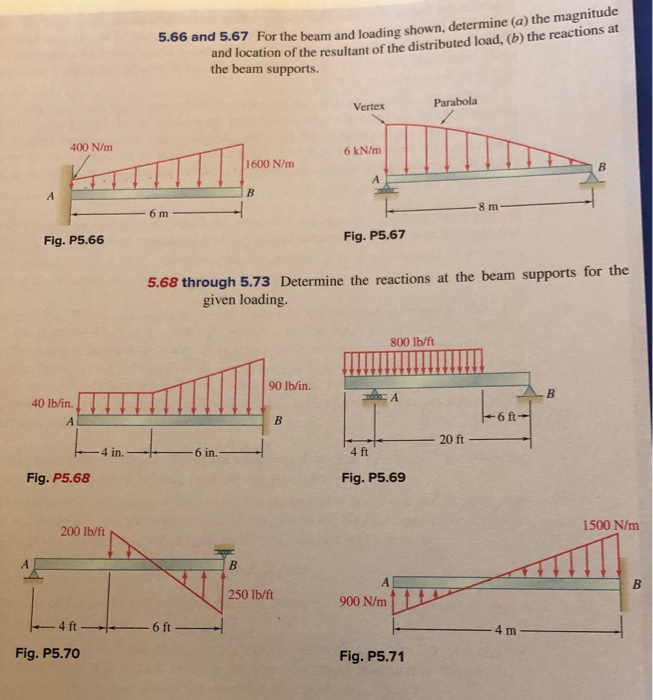 Solved Ine (a) The Magnitude Of The Distributed Load, (b) | Chegg.com