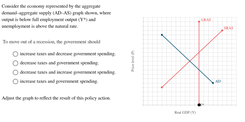 increase in demand and decrease in supply aggregate... Solved Consider the economy represented by the aggregate | Chegg.com