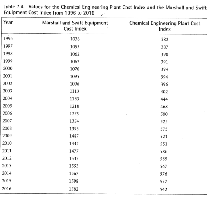 Solved Problem 1 (24 points) Apply economic analysis