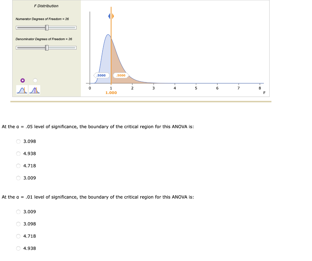 DEGREES OF FREEDOM NUMERATOR AND DENOMINATOR TABLE visual data 7