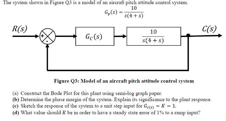 Solved The system shown in Figure Q3 is a model of an | Chegg.com