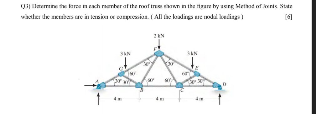 Solved Determine the force in each member of the roof truss | Chegg.com