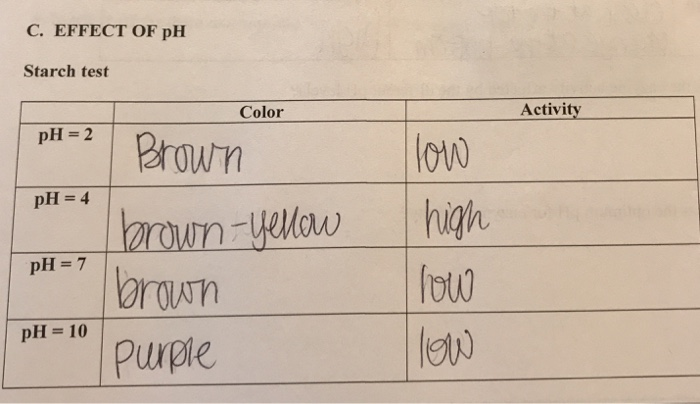 Solved C. EFFECT OF pH Starch test Activity Color H- own | Chegg.com