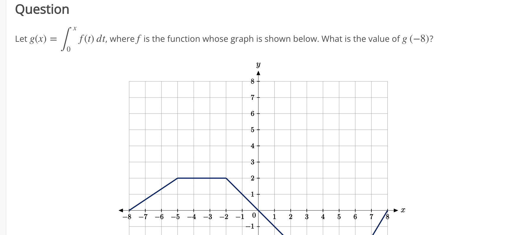 solved-let-g-x-x0f-t-dt-where-f-is-the-function-chegg