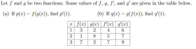 Solved Let f and g be two functions. Some values of f, g, | Chegg.com