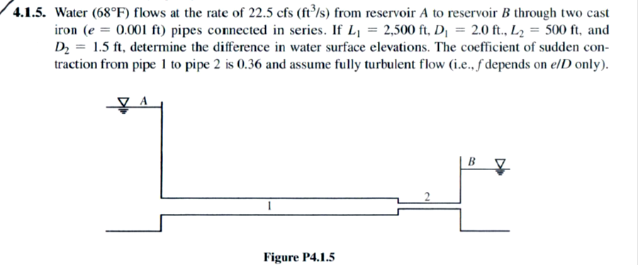 Solved 4.1.5. Water (68°F) flows at the rate of 22.5 cfs | Chegg.com