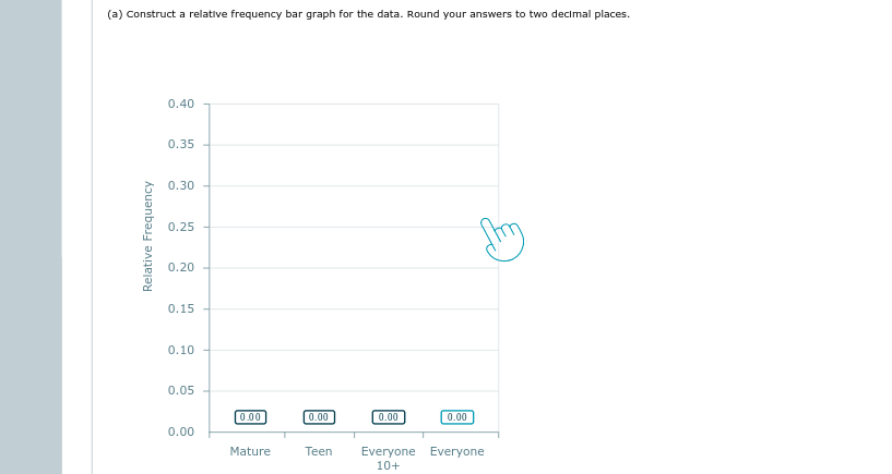 (a) Construct a relative frequency bar graph for the data. Round your answers to two decimal places.