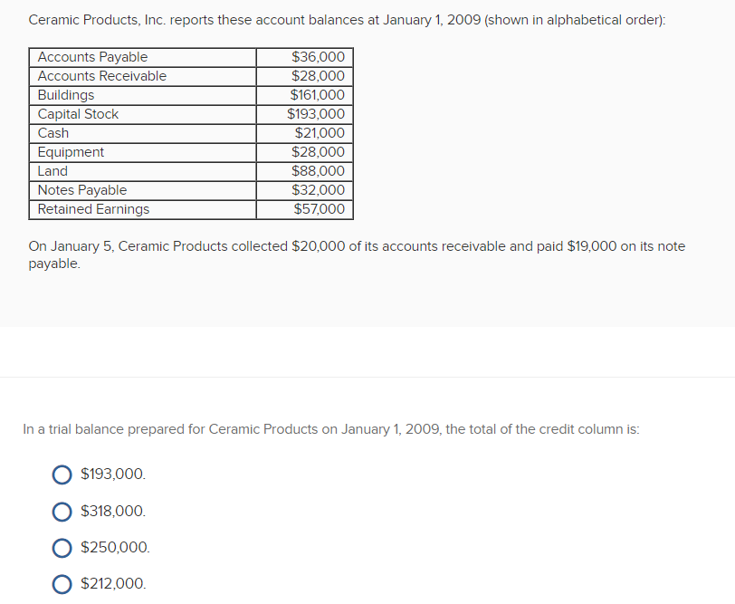 solved-ceramic-products-inc-reports-these-account-balances-chegg