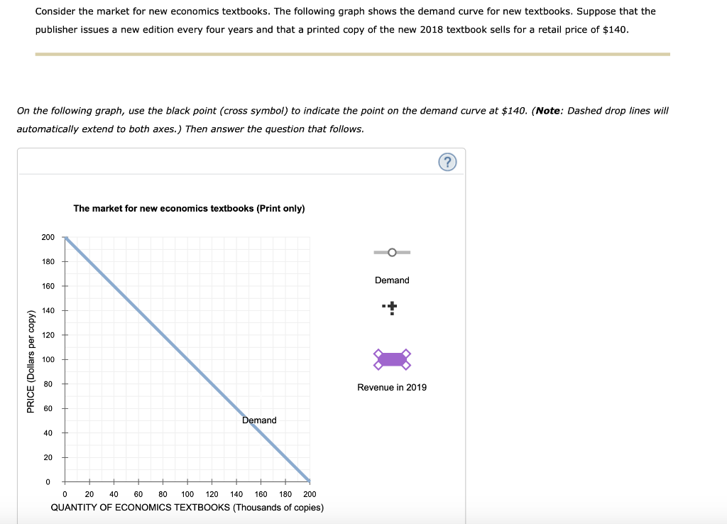 Solved Consider The Market For New Economics Textbooks. The | Chegg.com