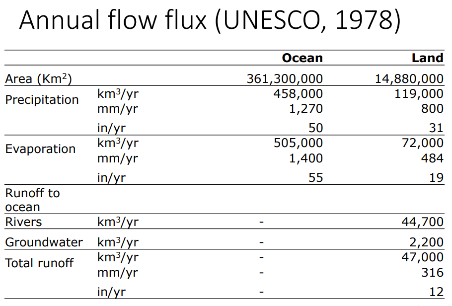 solved-determine-residence-time-for-ocean-using-the-global-chegg