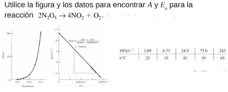 Utilice la figura y los datos para encontrar A y E, para la reacción 2N2O3 → 4NO2 + 02. 240 10 Sop 600 0.0014 0.00341 5500K 2