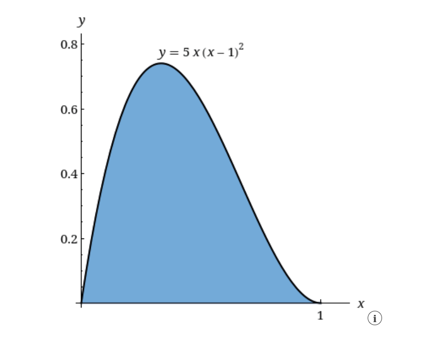 About — the Curve