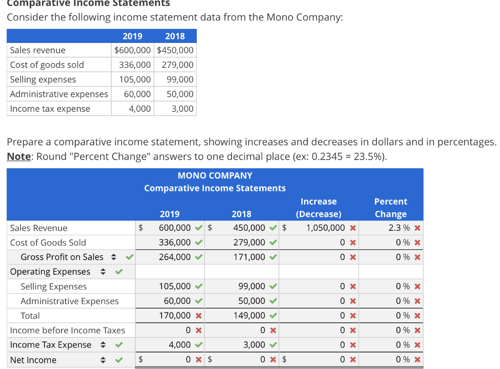 solved-comparative-income-statements-consider-the-following-chegg