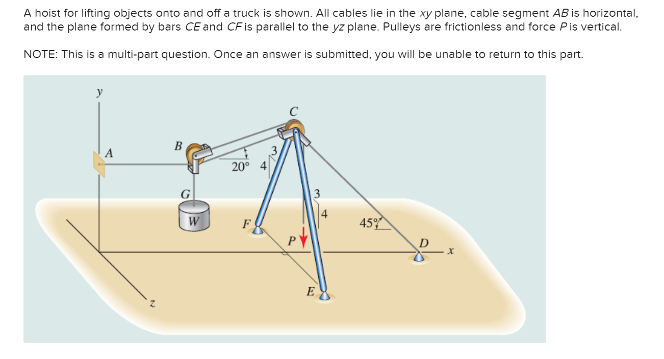 Solved A hoist for lifting objects onto and off a truck is