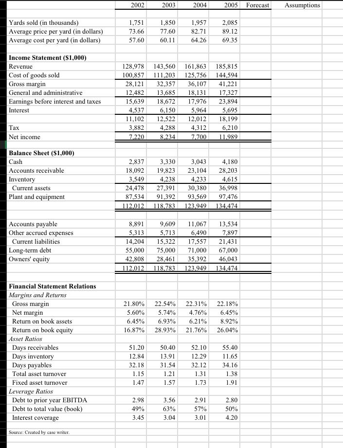 Solved 1. What is your best estimate of the 2006 financial | Chegg.com