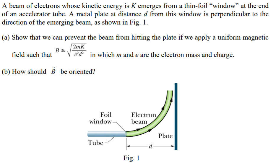 Solved A beam of electrons whose kinetic energy is K emerges | Chegg.com