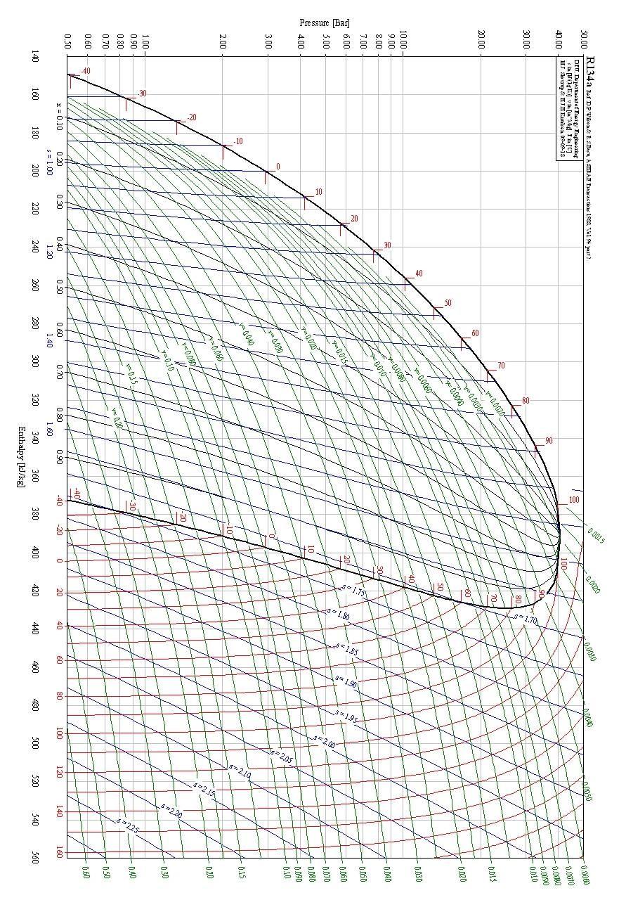 Solved A basic Refrigeration system uses R134a as