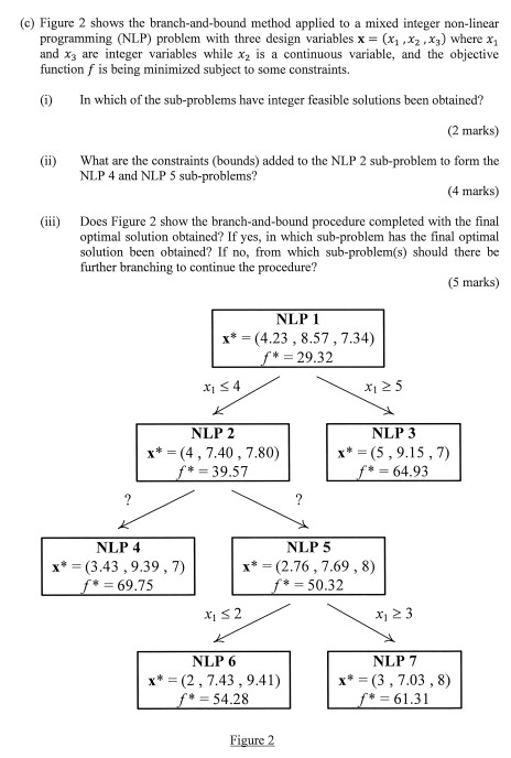 Solved (a) Consider The Following Multi-variable Constrained | Chegg.com