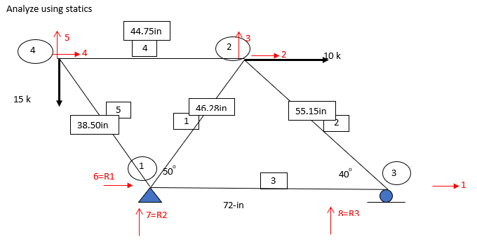 Solved Analyze using statics 44.75in 5 4 2 10k 15 k 46.28in | Chegg.com