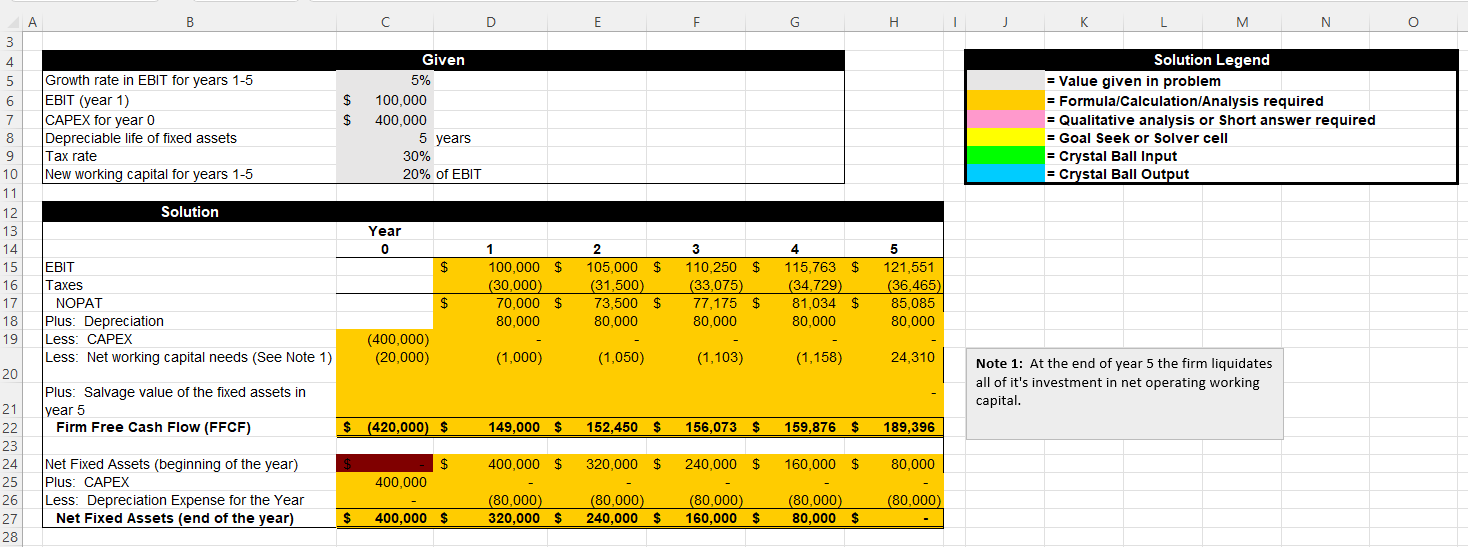 Solved Please help by providing the excel version of the | Chegg.com