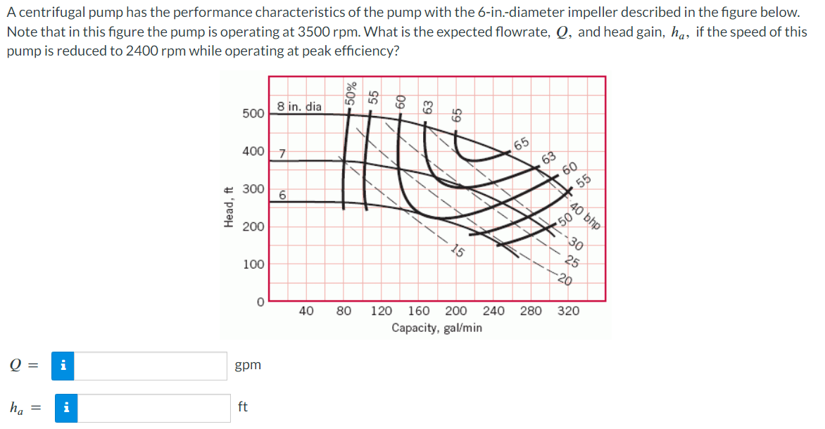 Solved A Centrifugal Pump Has The Performance | Chegg.com