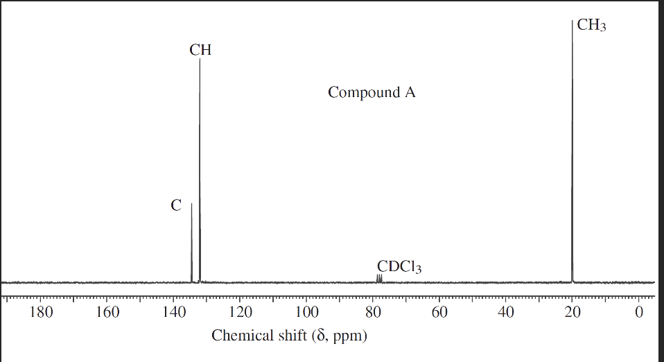 Solved the compound A below is of molecular formula C10H14. | Chegg.com