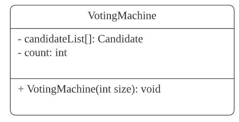 Solved The following class diagram called VotingMachine is | Chegg.com