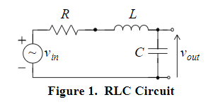 1. For the RLC Circuit in Figure 1: a) The transfer | Chegg.com