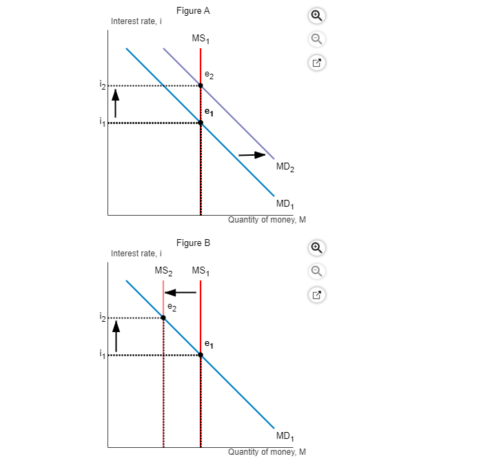 Solved Consider the variables that shift money demand and