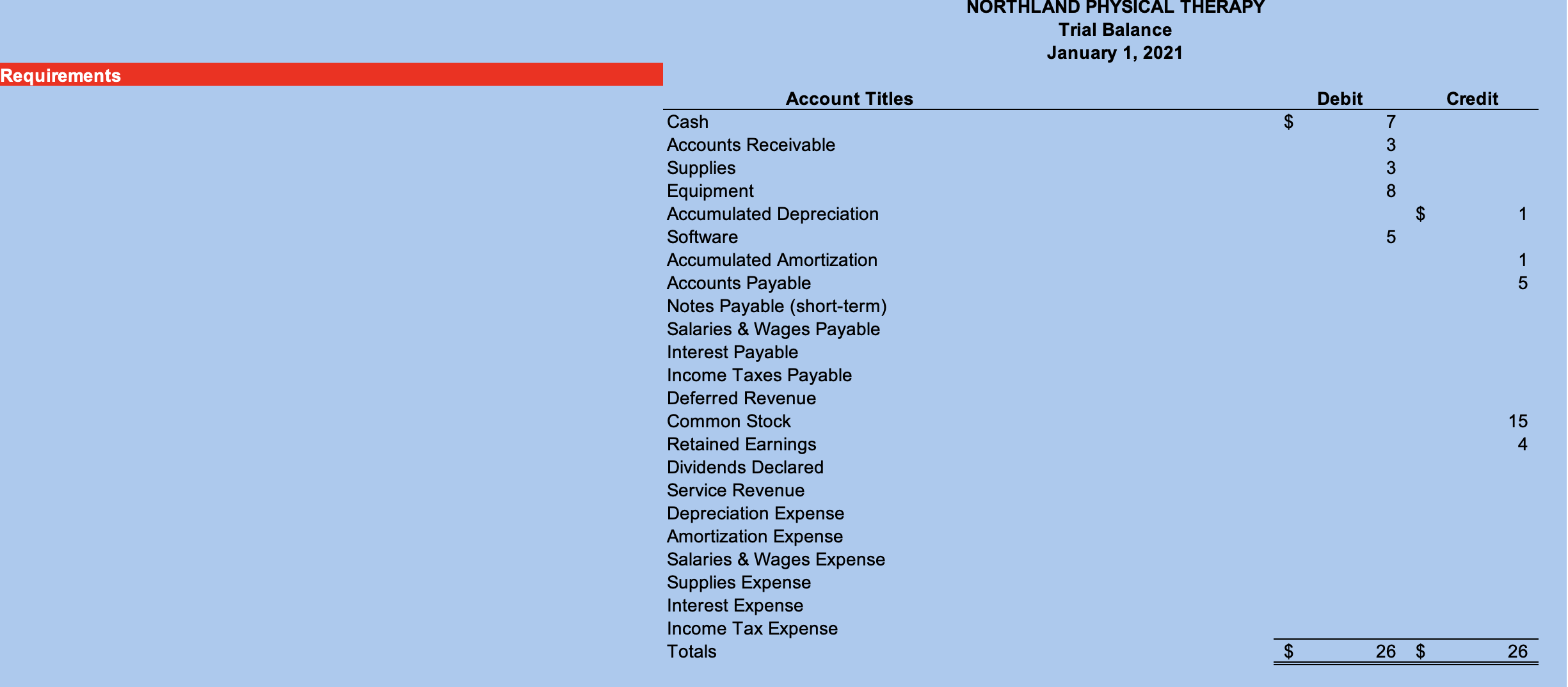 Requirement 1 Record and post the transactions AJ