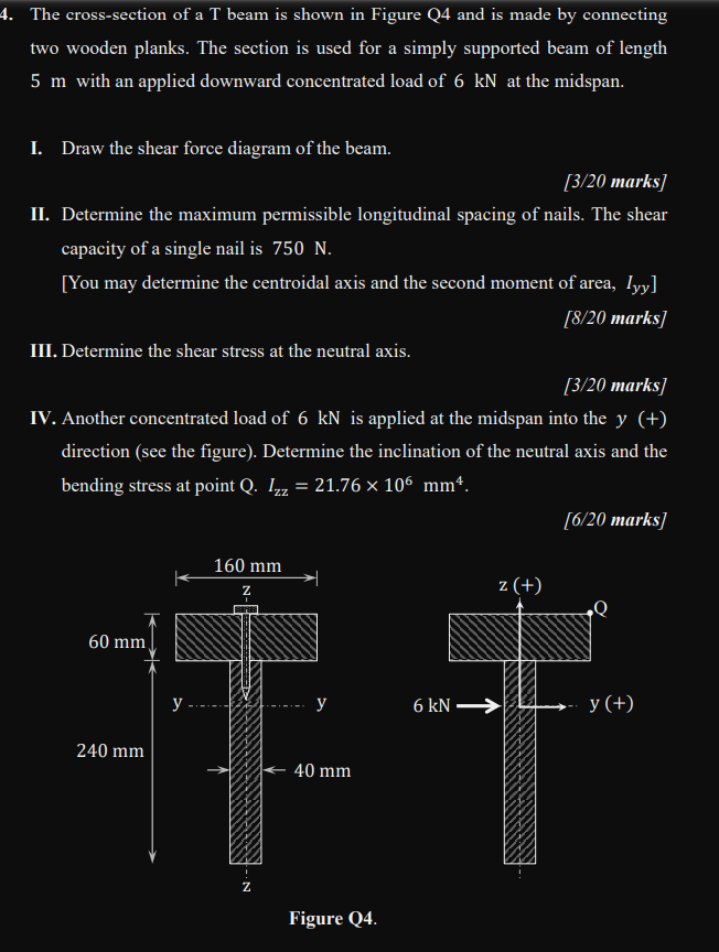 Solved The cross-section of a T beam is shown in Figure Q4 | Chegg.com