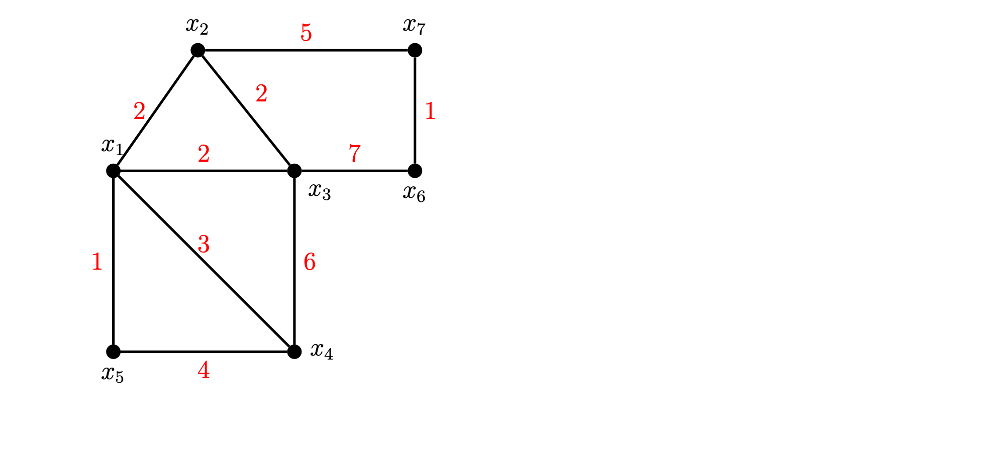 Solved Find a minimum spanning tree of graph given below | Chegg.com
