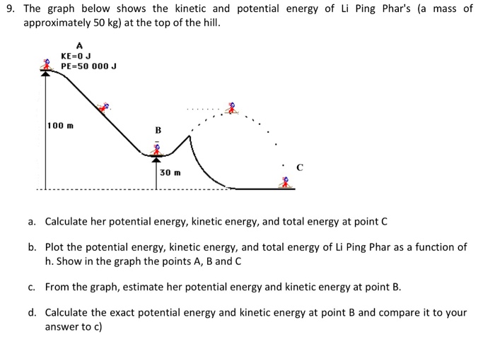 Solved 9. The Graph Below Shows The Kinetic And Potential | Chegg.com