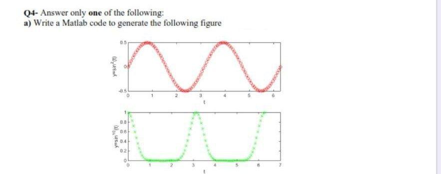 Solved Q4- Answer only one of the following: a) Write a | Chegg.com