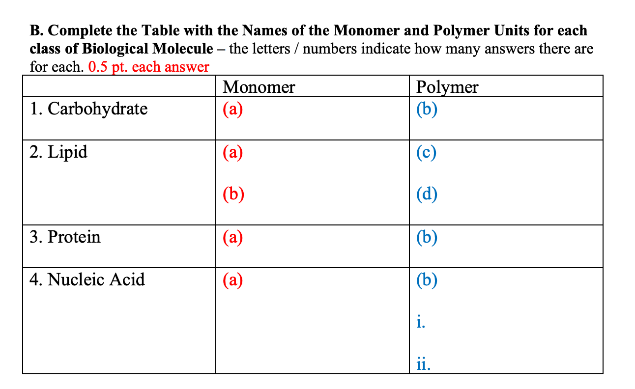 Carbohydrate Monomer And Polymer