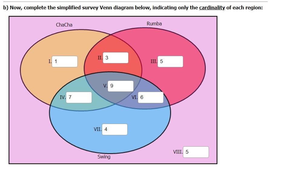 Solved b) Now, complete the simplified survey Venn diagram | Chegg.com