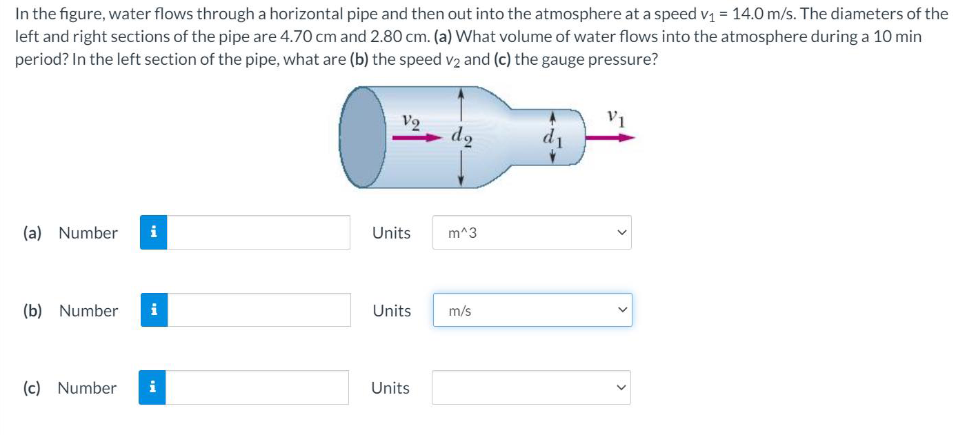 Solved In the figure, water flows through a horizontal pipe | Chegg.com