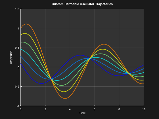Solved a.2 ﻿Plot the exact graph above Using any programming | Chegg.com