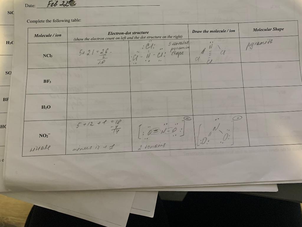 Solved SiC Complete the following table: | Chegg.com