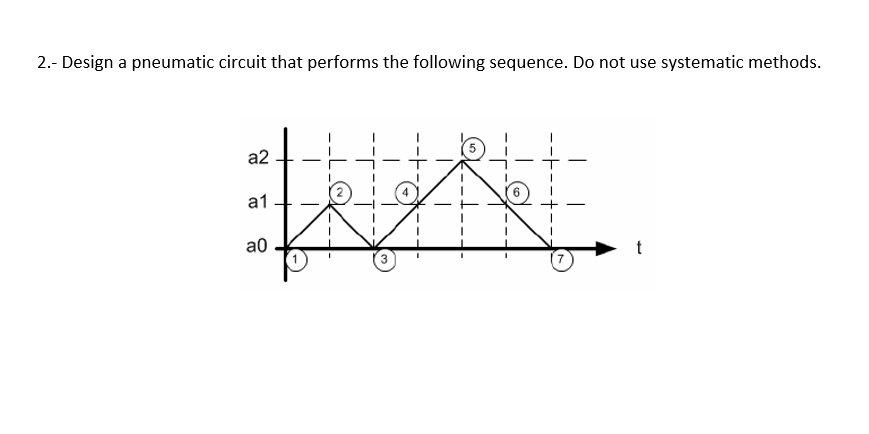Solved 2.- Design a pneumatic circuit that performs the | Chegg.com