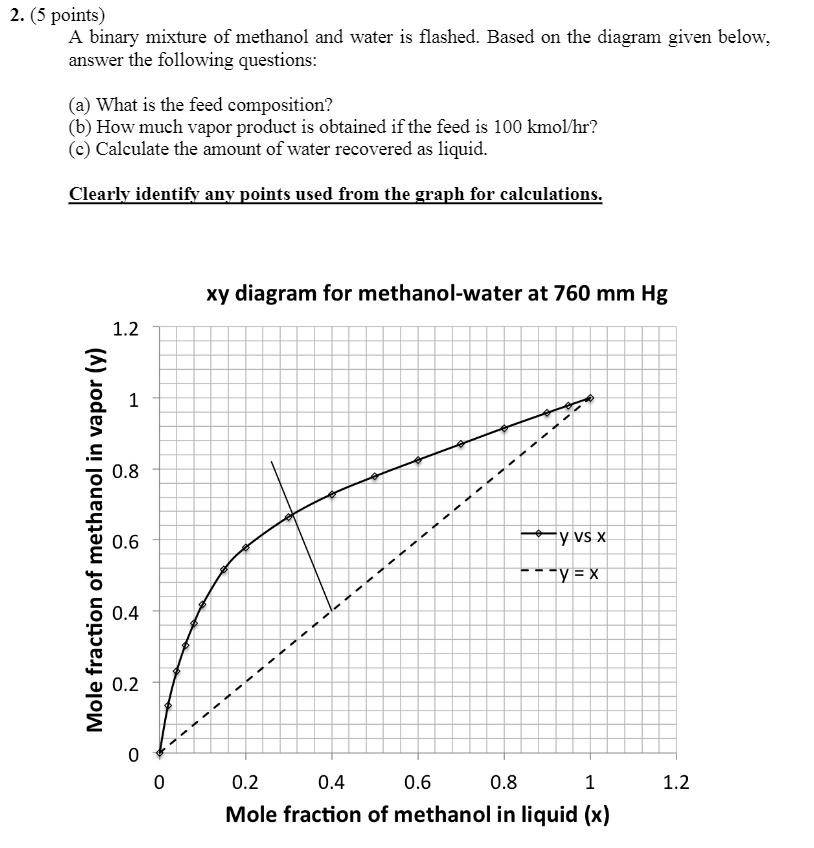 Solved 2. (5 points) A binary mixture of methanol and water | Chegg.com