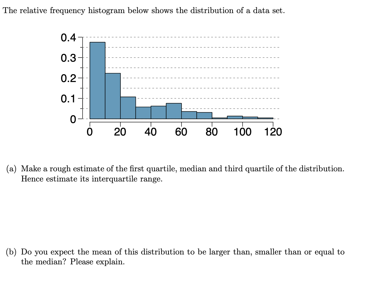Solved The relative frequency histogram below shows the | Chegg.com